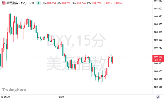 股票按月配资 美联储官员又来“泼冷水”：预计经济不会衰退，今年或降息一次！